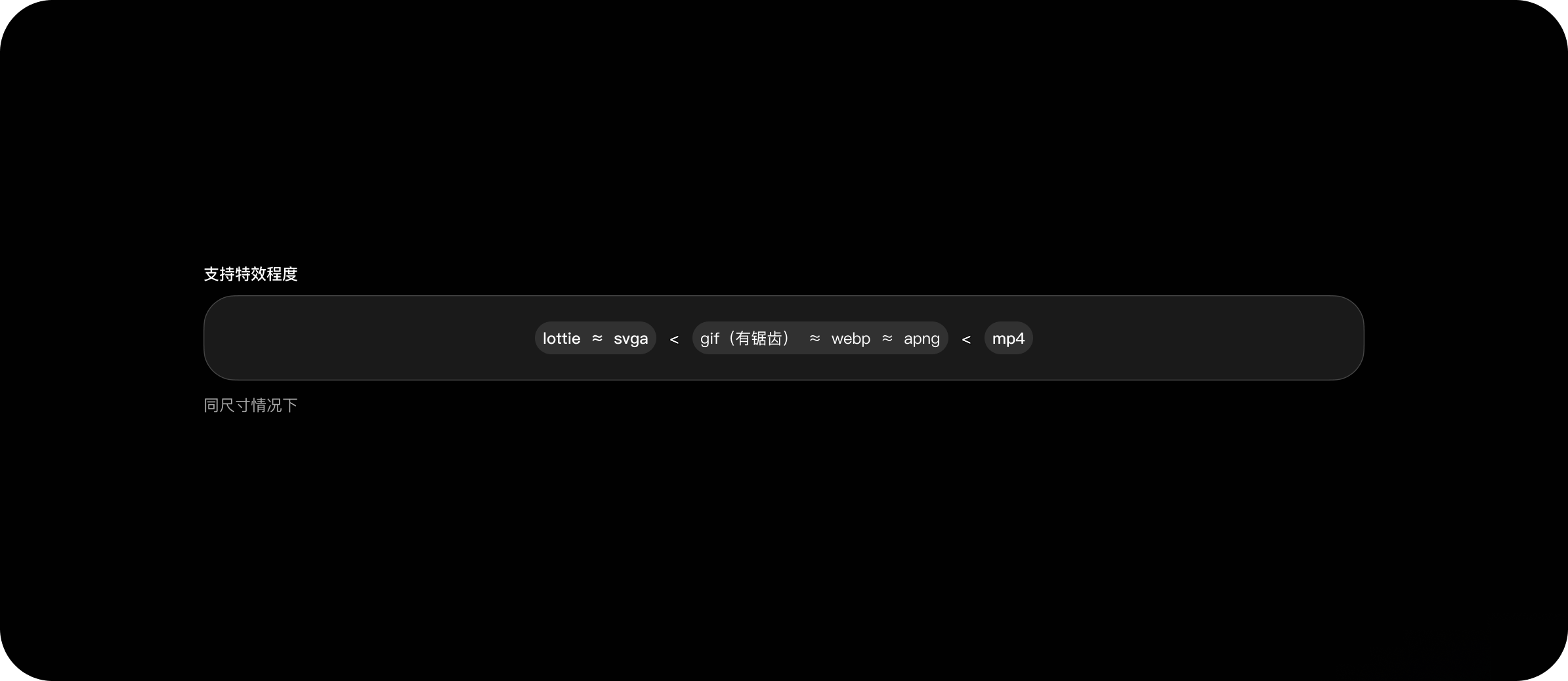 动效格式+制作交付指南（图ZMTU5Mjc0MTI=） - 教程 - 站酷设计师波点西原创素材 - 站酷ZCOOL