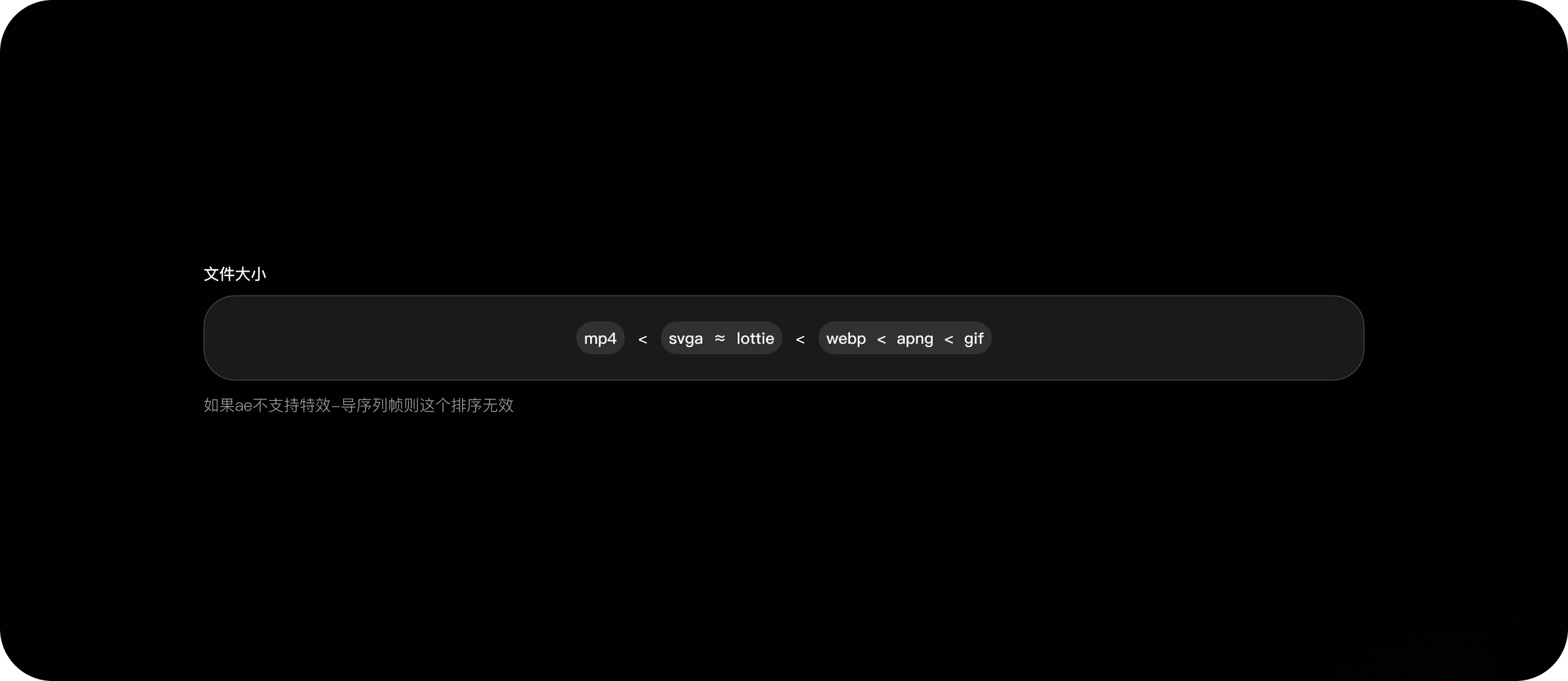 动效格式+制作交付指南（图ZMTU5Mjc0MjA=） - 教程 - 站酷设计师波点西原创素材 - 站酷ZCOOL