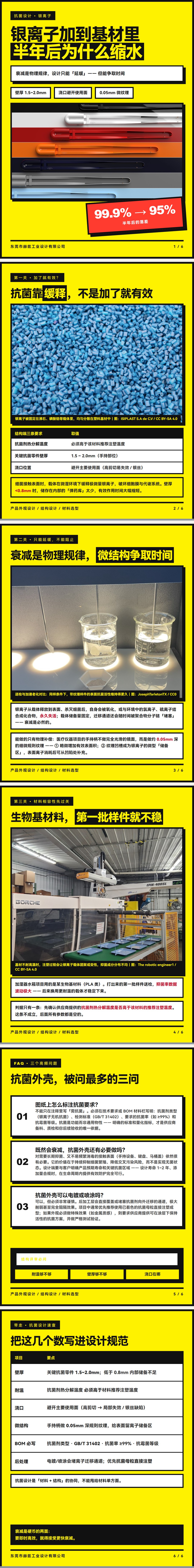 银离子加到基材里，为什么半年后抑菌率会"缩水"（图ZMTU5MzA2Mjg=） - 观点 - 站酷设计师赫兹工业设计原创素材 - 站酷ZCOOL