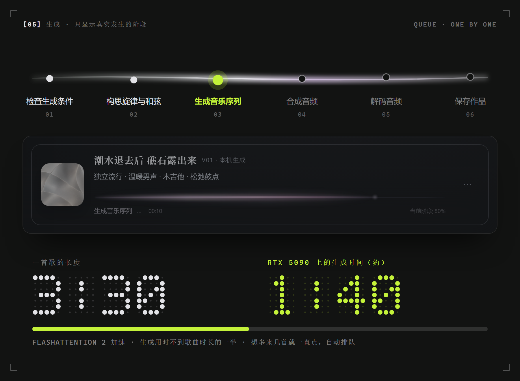 我把开源最强的 AI 音乐模型，做成了一个像 Suno 一样顺手的工作台（图ZMTU5MzM5OTI=） - 教程 - 站酷设计师OLDX原创素材 - 站酷ZCOOL