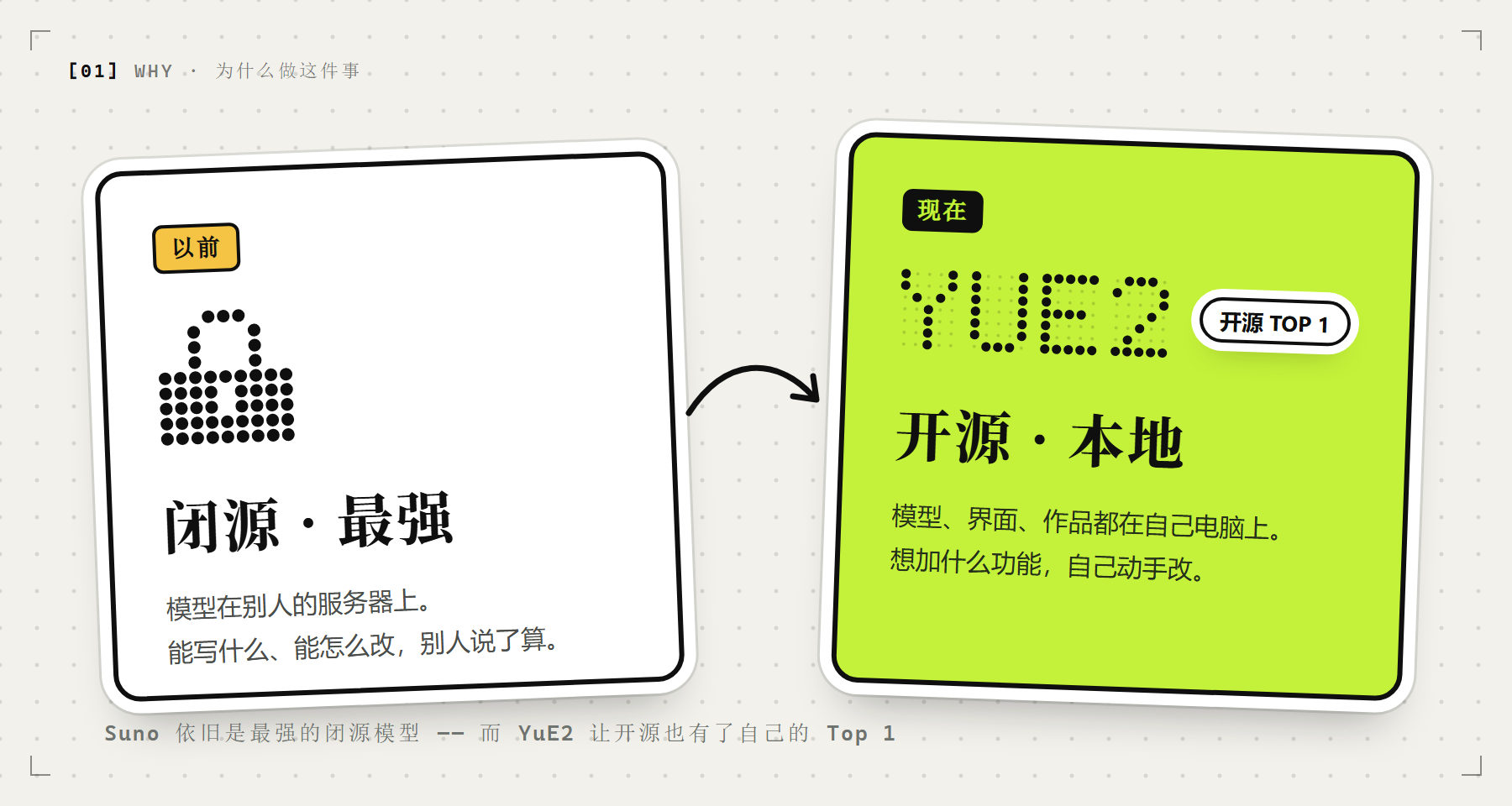 我把开源最强的 AI 音乐模型，做成了一个像 Suno 一样顺手的工作台（图ZMTU5MzM5NjA=） - 教程 - 站酷设计师OLDX原创素材 - 站酷ZCOOL