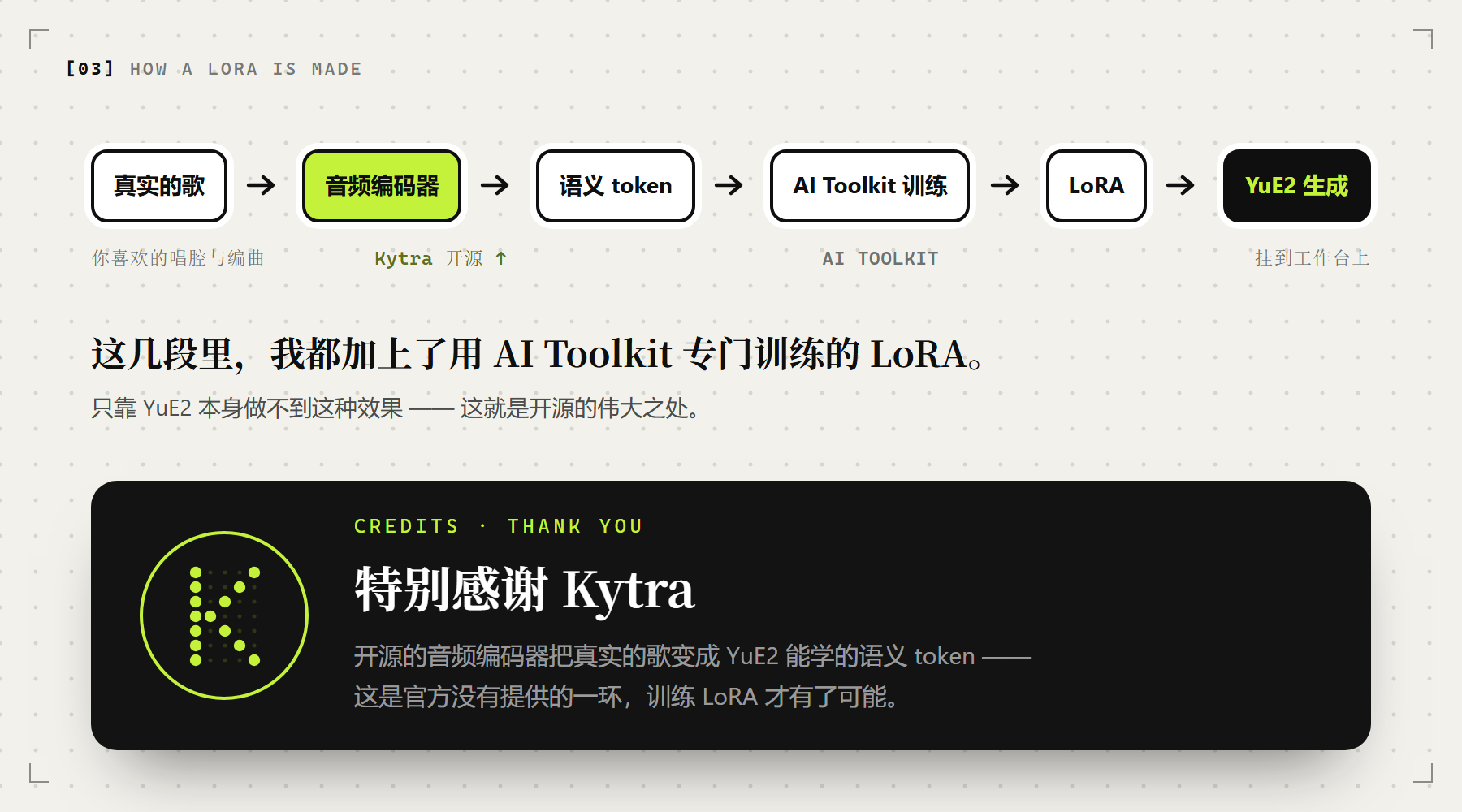 我把开源最强的 AI 音乐模型，做成了一个像 Suno 一样顺手的工作台（图ZMTU5MzM5NzI=） - 教程 - 站酷设计师OLDX原创素材 - 站酷ZCOOL