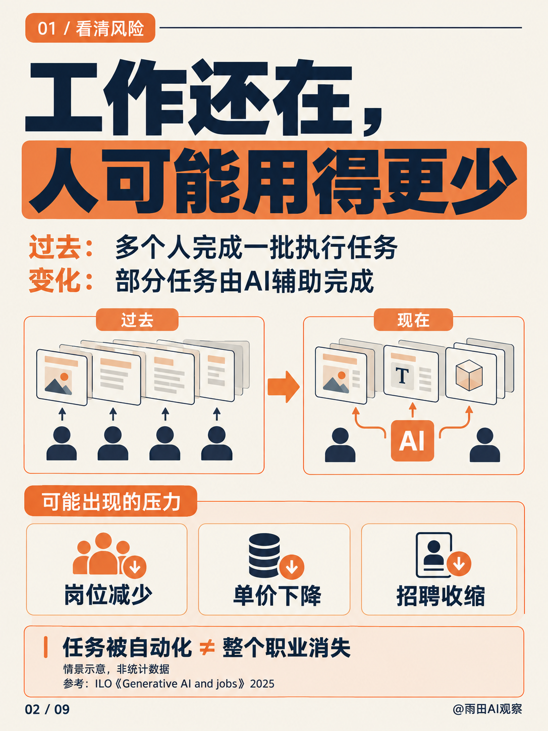 设计师转行，别急着报班：先用30天验证方向。（图ZMTU5MzQwNTI=） - 教程 - 站酷设计师雨田侃设计原创素材 - 站酷ZCOOL