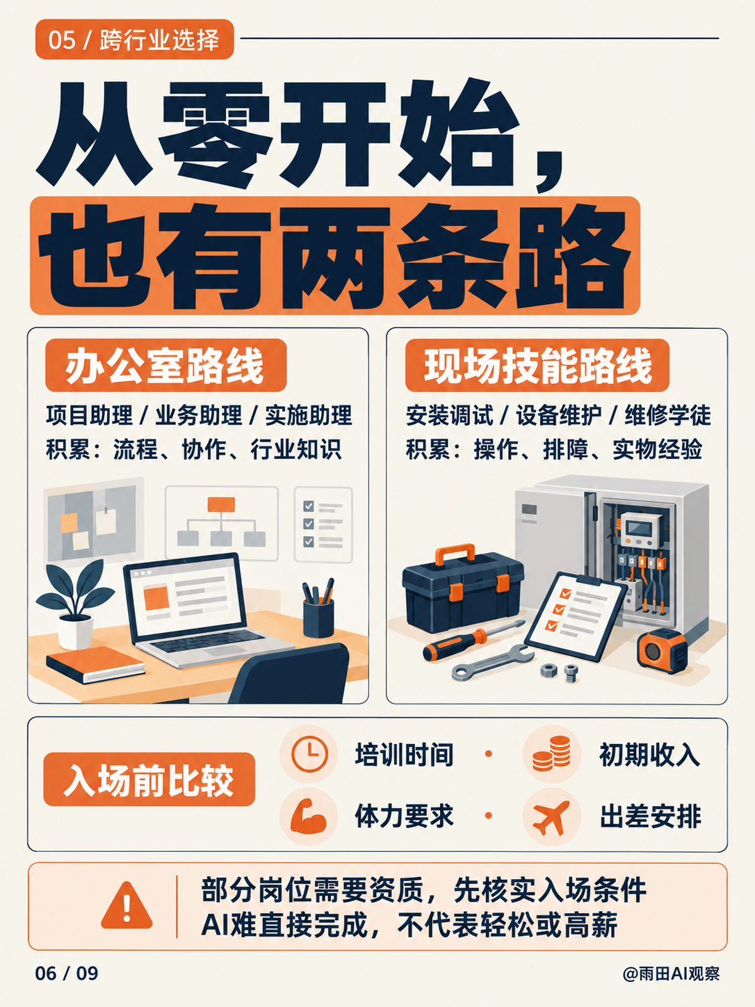 设计师转行，别急着报班：先用30天验证方向。（图ZMTU5MzQwNjg=） - 教程 - 站酷设计师雨田侃设计原创素材 - 站酷ZCOOL