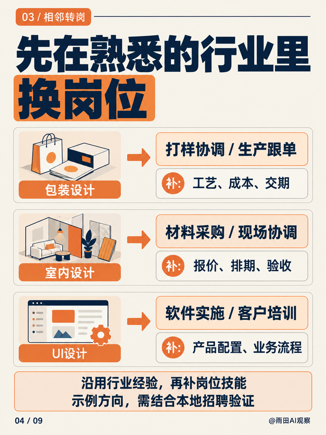 设计师转行，别急着报班：先用30天验证方向。（图ZMTU5MzQwNjA=） - 教程 - 站酷设计师雨田侃设计原创素材 - 站酷ZCOOL