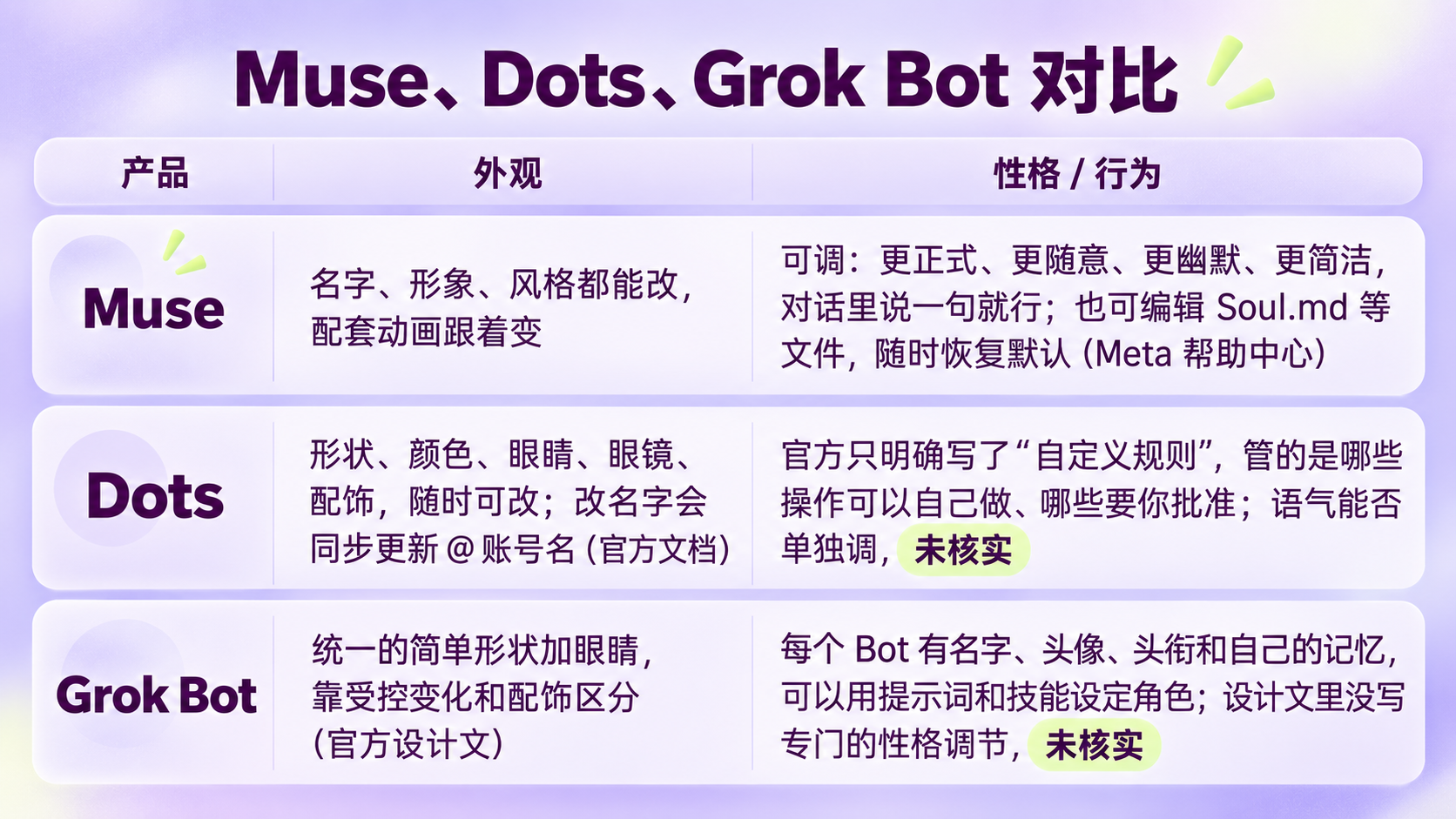 Personal AI assitant 为什么集体“长出了脸”?(图ZMTU5MzQyNjA=) - 观点 - 站酷设计师糠糠鸡原创素材 - 站酷ZCOOL