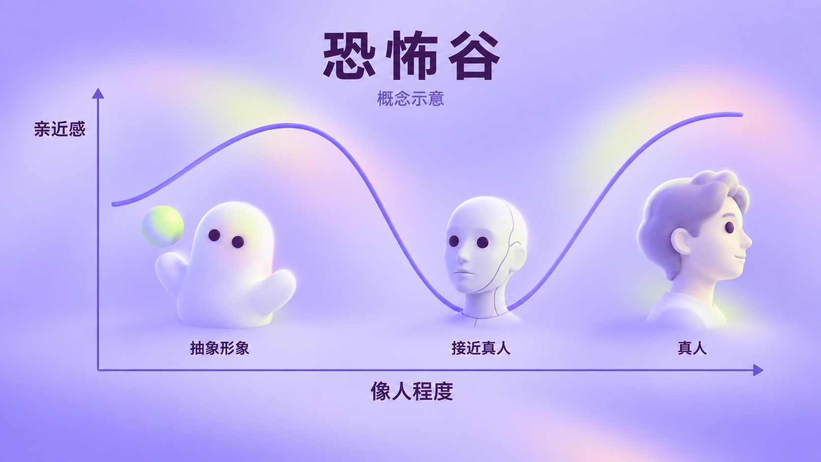 Personal AI assitant 为什么集体“长出了脸”?(图ZMTU5MzQyODA=) - 观点 - 站酷设计师糠糠鸡原创素材 - 站酷ZCOOL