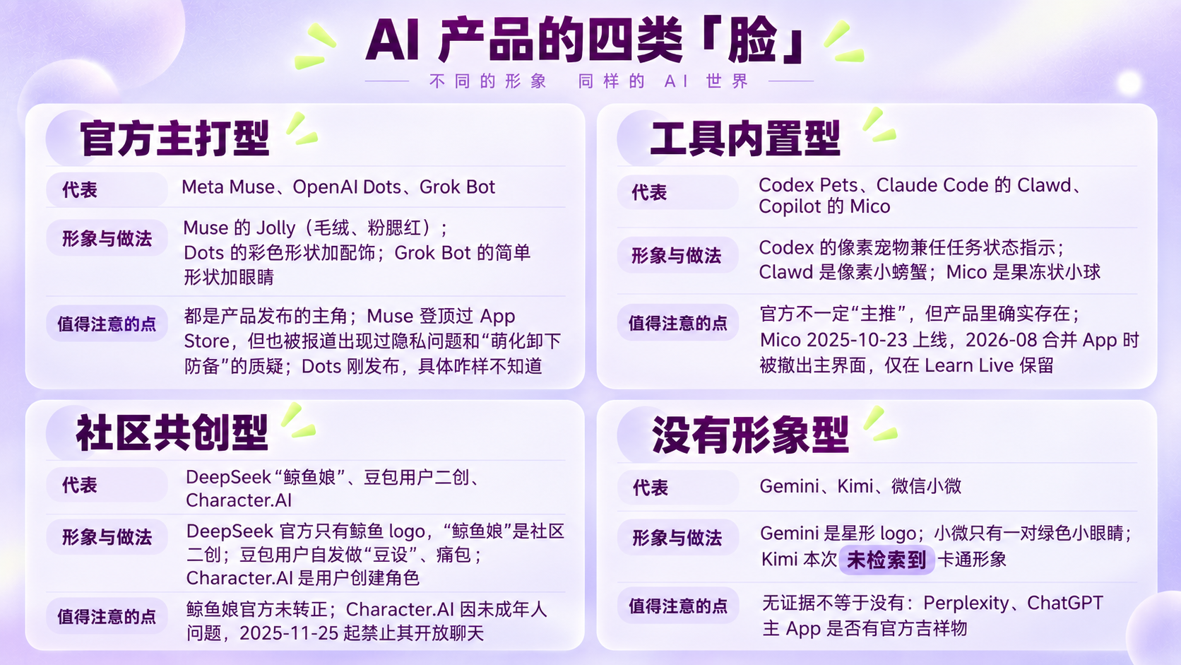 Personal AI assitant 为什么集体“长出了脸”?(图ZMTU5MzQyODQ=) - 观点 - 站酷设计师糠糠鸡原创素材 - 站酷ZCOOL