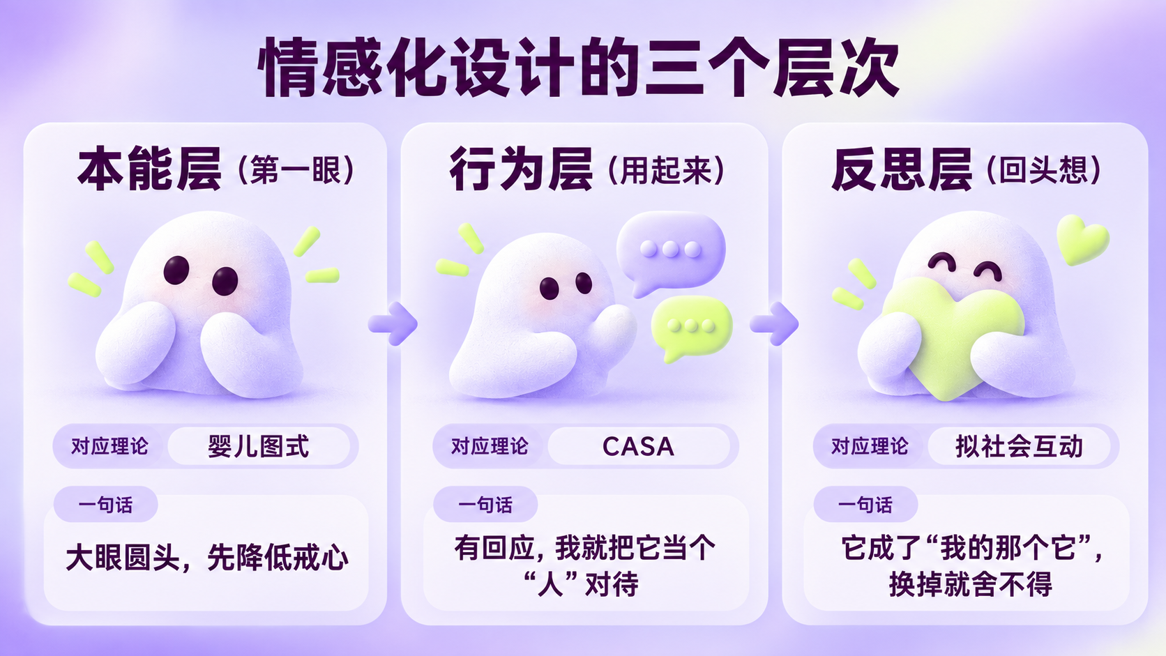 Personal AI assitant 为什么集体“长出了脸”?(图ZMTU5MzQyODg=) - 观点 - 站酷设计师糠糠鸡原创素材 - 站酷ZCOOL