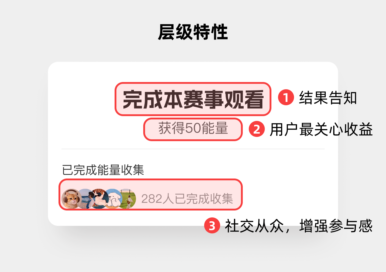 有人说我的任务完成页太普通了，我优化了，你看看能行不！（图ZMTU5NDk1NzY=） - 教程 - 站酷设计师菜心轻量文原创素材 - 站酷ZCOOL