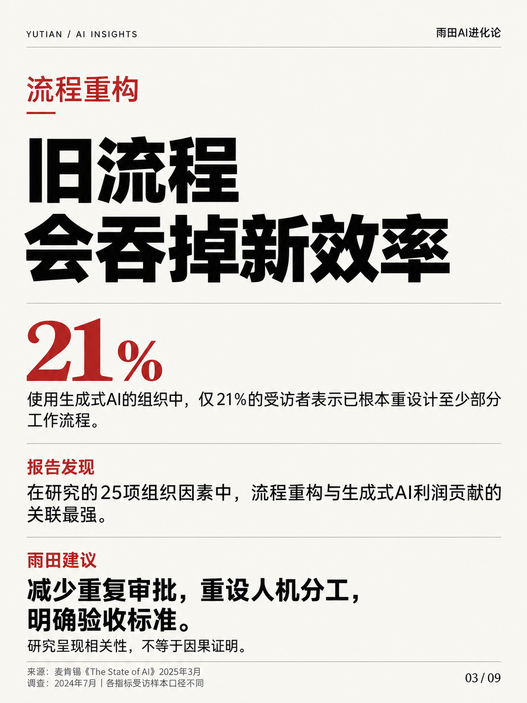 用了AI，为什么利润没跟上?@雨田侃设计#财经新闻#商业模式#AI泡沫（图ZMTU5NTE5MDg=） - 教程 - 站酷设计师雨田侃设计原创素材 - 站酷ZCOOL