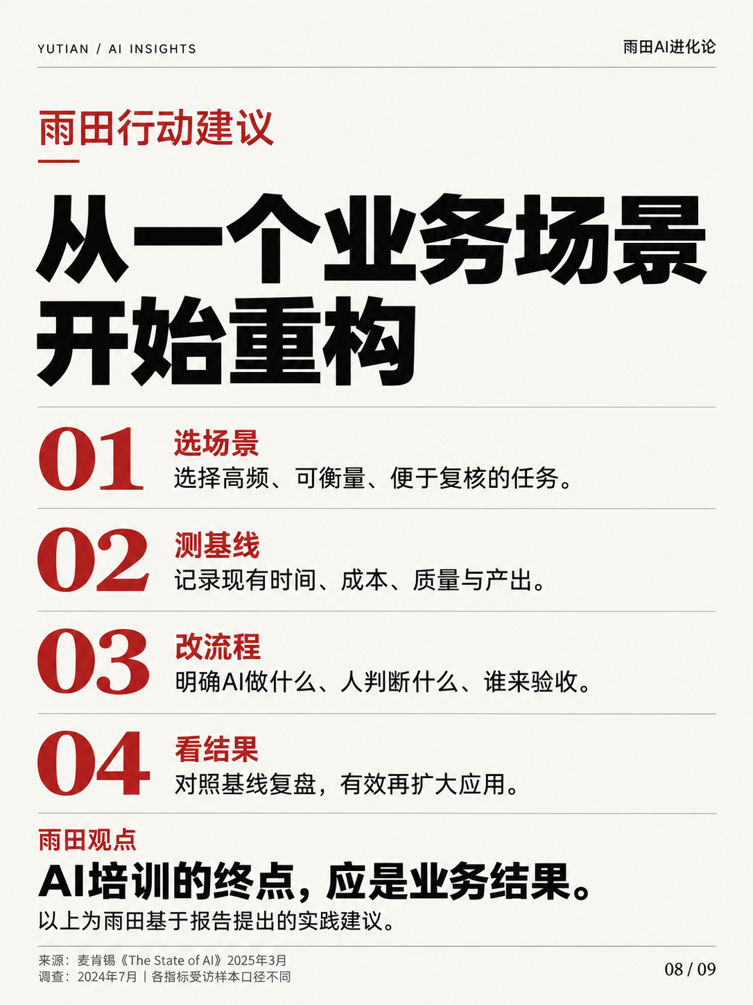 用了AI，为什么利润没跟上?@雨田侃设计#财经新闻#商业模式#AI泡沫（图ZMTU5NTE5Mjg=） - 教程 - 站酷设计师雨田侃设计原创素材 - 站酷ZCOOL