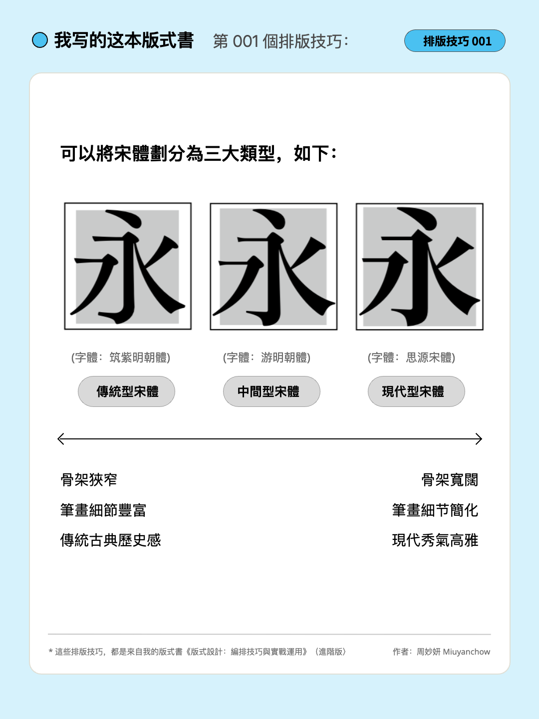 |学会版式的N个Tips| 信我！中文这样排版，真的有变高级了！（图ZMTU5NTIxMjg=） - 教程 - 站酷设计师周妙妍原创素材 - 站酷ZCOOL