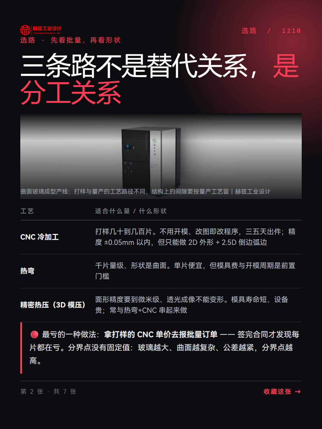 曲面玻璃成型：热弯、CNC、3D工艺怎么选（图ZMTU5NTQyODg=） - 观点 - 站酷设计师赫兹工业设计原创素材 - 站酷ZCOOL