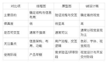 【基本功】线框图完全指南：概念+分类+3款工具+实战三要三不要（图ZMTU5NTQzOTY=） - 资讯 - 站酷设计师摹客设计云原创素材 - 站酷ZCOOL