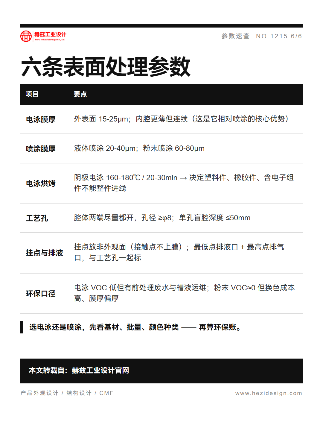电泳还是喷涂？深腔没膜、边角积漆，三笔账先算清（图ZMTU5NTYzNjg=） - 观点 - 站酷设计师赫兹工业设计原创素材 - 站酷ZCOOL
