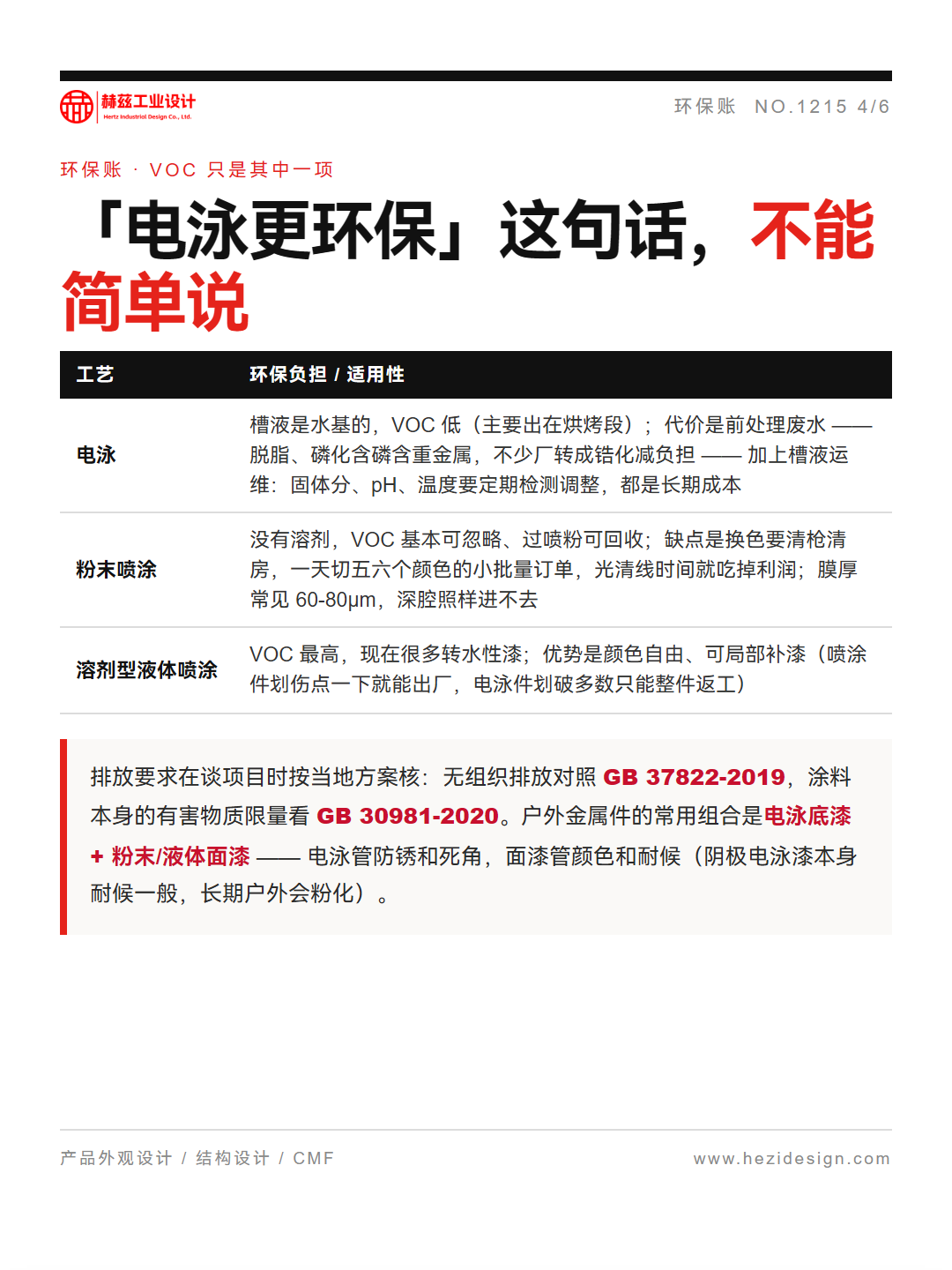 电泳还是喷涂？深腔没膜、边角积漆，三笔账先算清（图ZMTU5NTYzNjA=） - 观点 - 站酷设计师赫兹工业设计原创素材 - 站酷ZCOOL