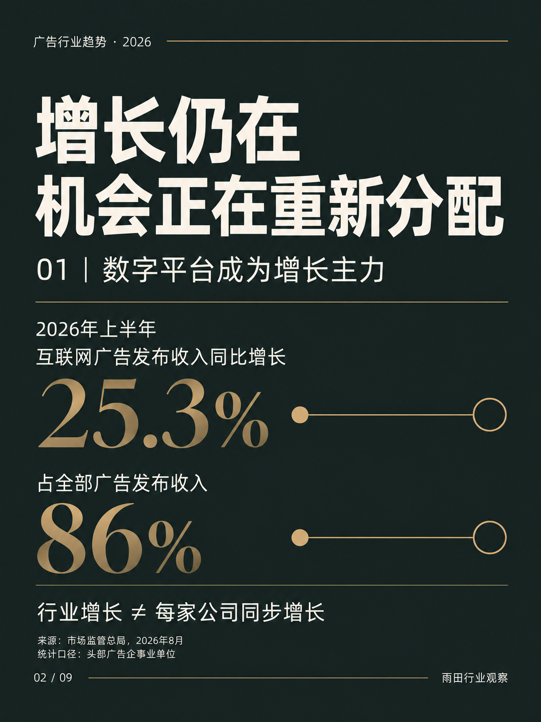 ​2026广告行业变局：获客逻辑变了，广告公司怎么转型？（图ZMTU5NTkwMjQ=） - 教程 - 站酷设计师雨田侃设计原创素材 - 站酷ZCOOL