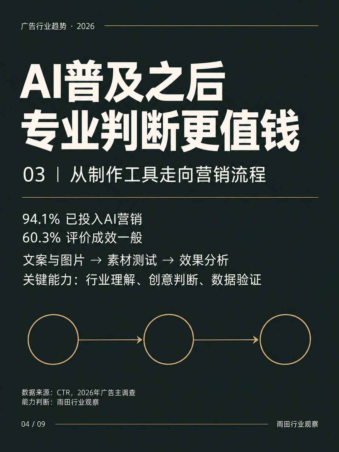 ​2026广告行业变局：获客逻辑变了，广告公司怎么转型？（图ZMTU5NTkwMzI=） - 教程 - 站酷设计师雨田侃设计原创素材 - 站酷ZCOOL