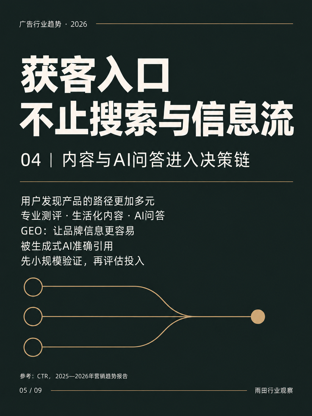 ​2026广告行业变局：获客逻辑变了，广告公司怎么转型？（图ZMTU5NTkwMzY=） - 教程 - 站酷设计师雨田侃设计原创素材 - 站酷ZCOOL
