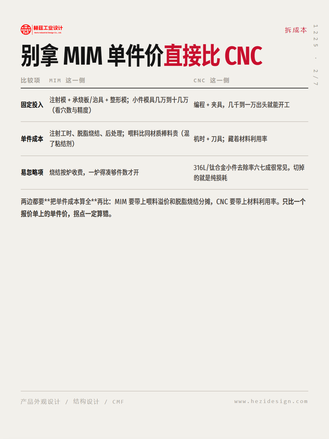 金属注射成型的成本拐点，用一道除法算清（图ZMTU5NjQwMzY=） - 观点 - 站酷设计师赫兹工业设计原创素材 - 站酷ZCOOL
