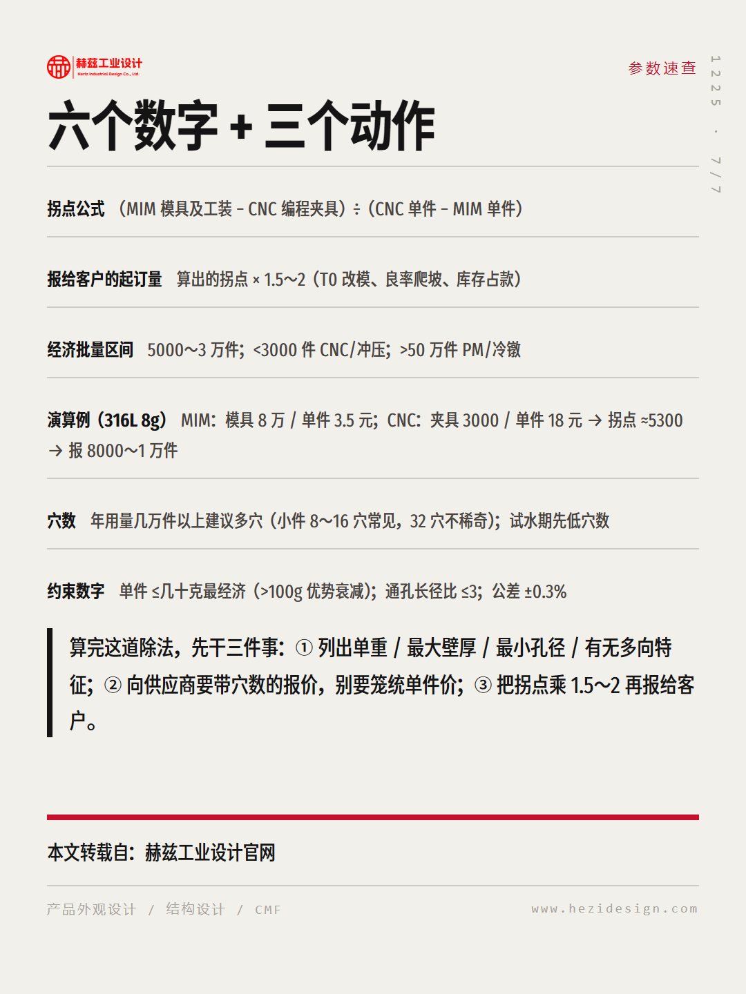 金属注射成型的成本拐点，用一道除法算清（图ZMTU5NjQwNTY=） - 观点 - 站酷设计师赫兹工业设计原创素材 - 站酷ZCOOL