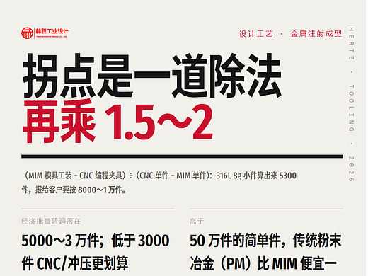 金属注射成型的成本拐点,用一道除法算清