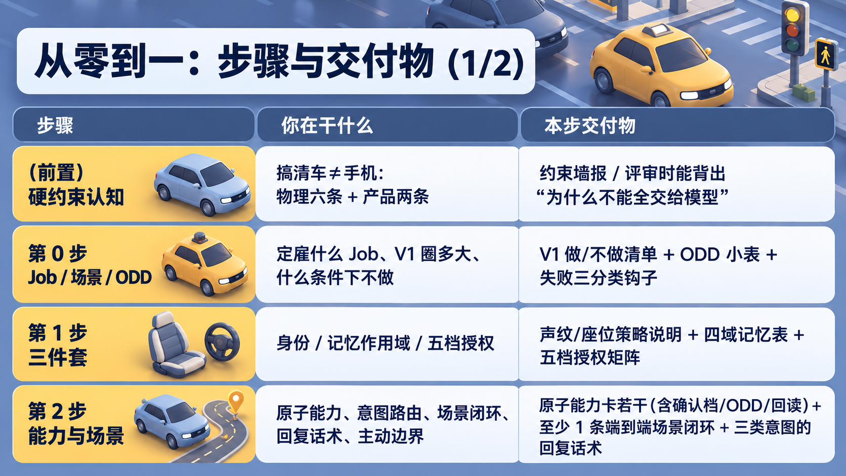 别把手机 Agent 搬上车:从零到一做车载个人 Agent(图ZMTU5NjU4MjQ=) - 教程 - 站酷设计师糠糠鸡原创素材 - 站酷ZCOOL