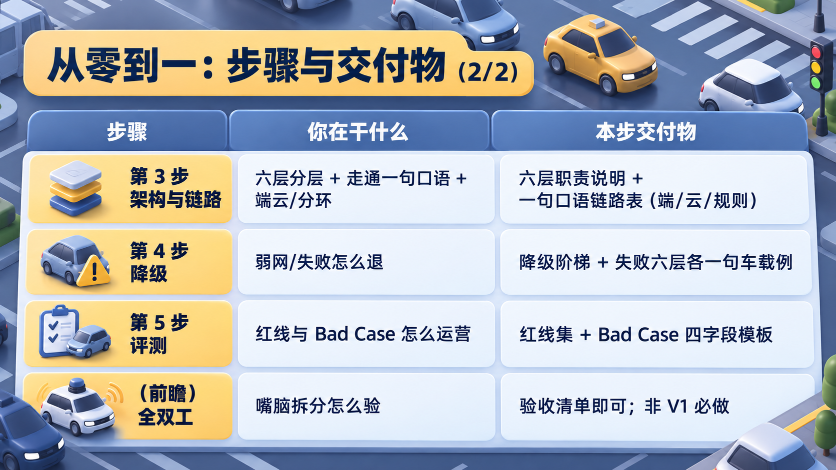 别把手机 Agent 搬上车:从零到一做车载个人 Agent(图ZMTU5NjU4Mjg=) - 教程 - 站酷设计师糠糠鸡原创素材 - 站酷ZCOOL