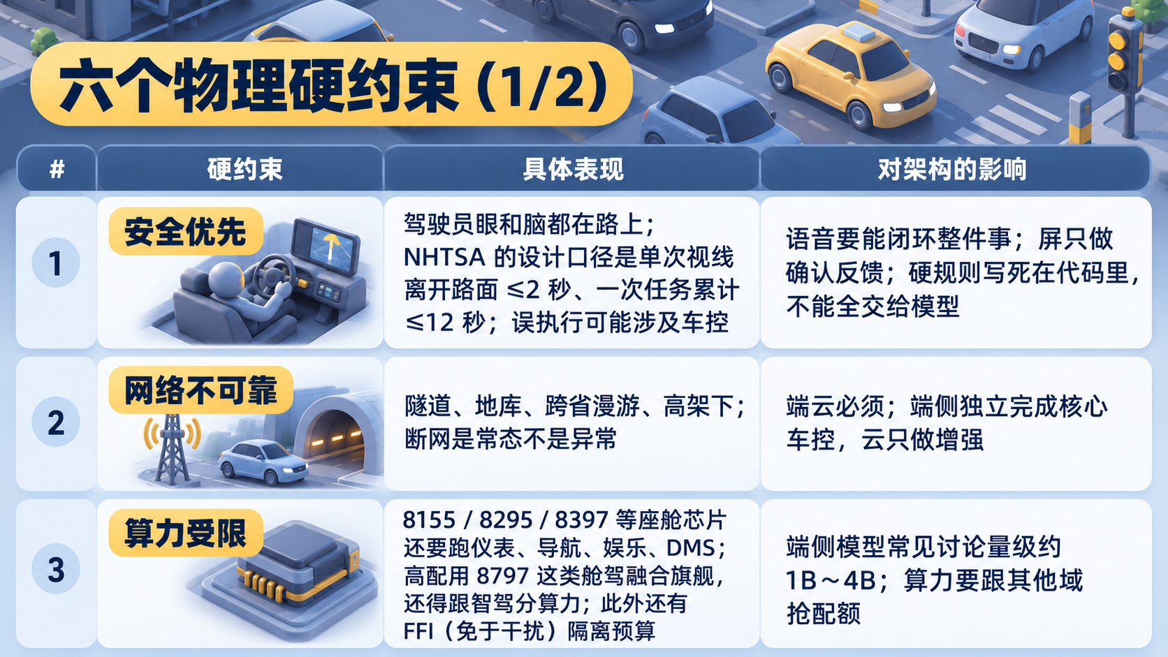 别把手机 Agent 搬上车:从零到一做车载个人 Agent(图ZMTU5NjU4MzY=) - 教程 - 站酷设计师糠糠鸡原创素材 - 站酷ZCOOL