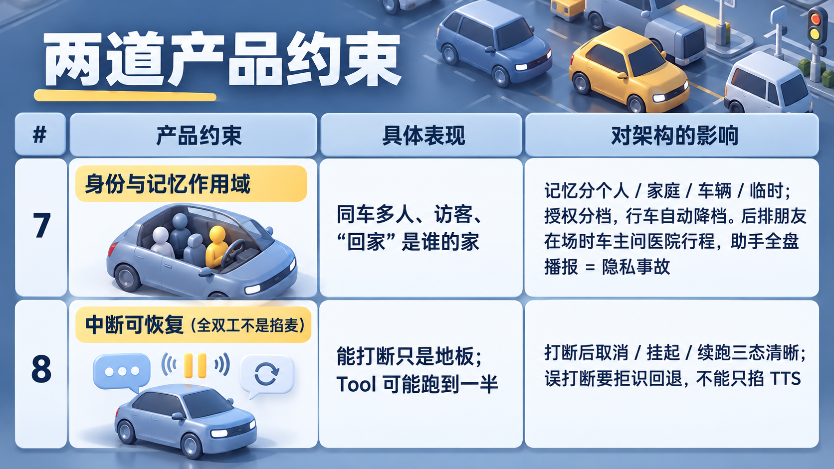 别把手机 Agent 搬上车:从零到一做车载个人 Agent(图ZMTU5NjU4NDQ=) - 教程 - 站酷设计师糠糠鸡原创素材 - 站酷ZCOOL