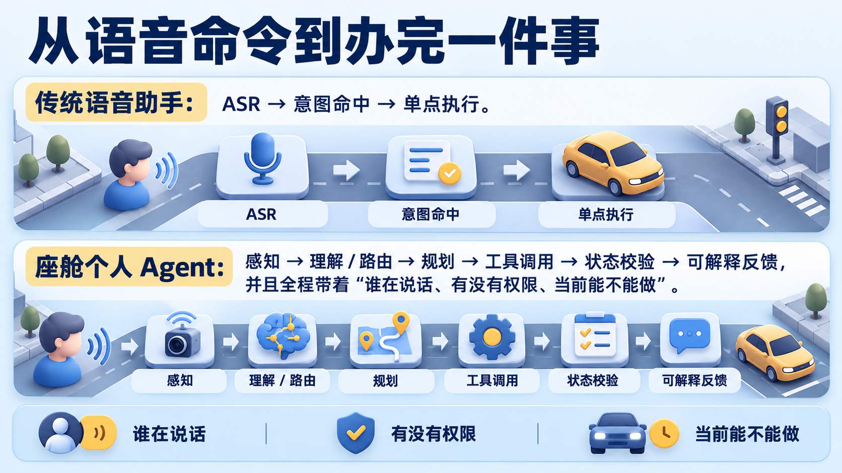别把手机 Agent 搬上车:从零到一做车载个人 Agent(图ZMTU5NjU4NDg=) - 教程 - 站酷设计师糠糠鸡原创素材 - 站酷ZCOOL