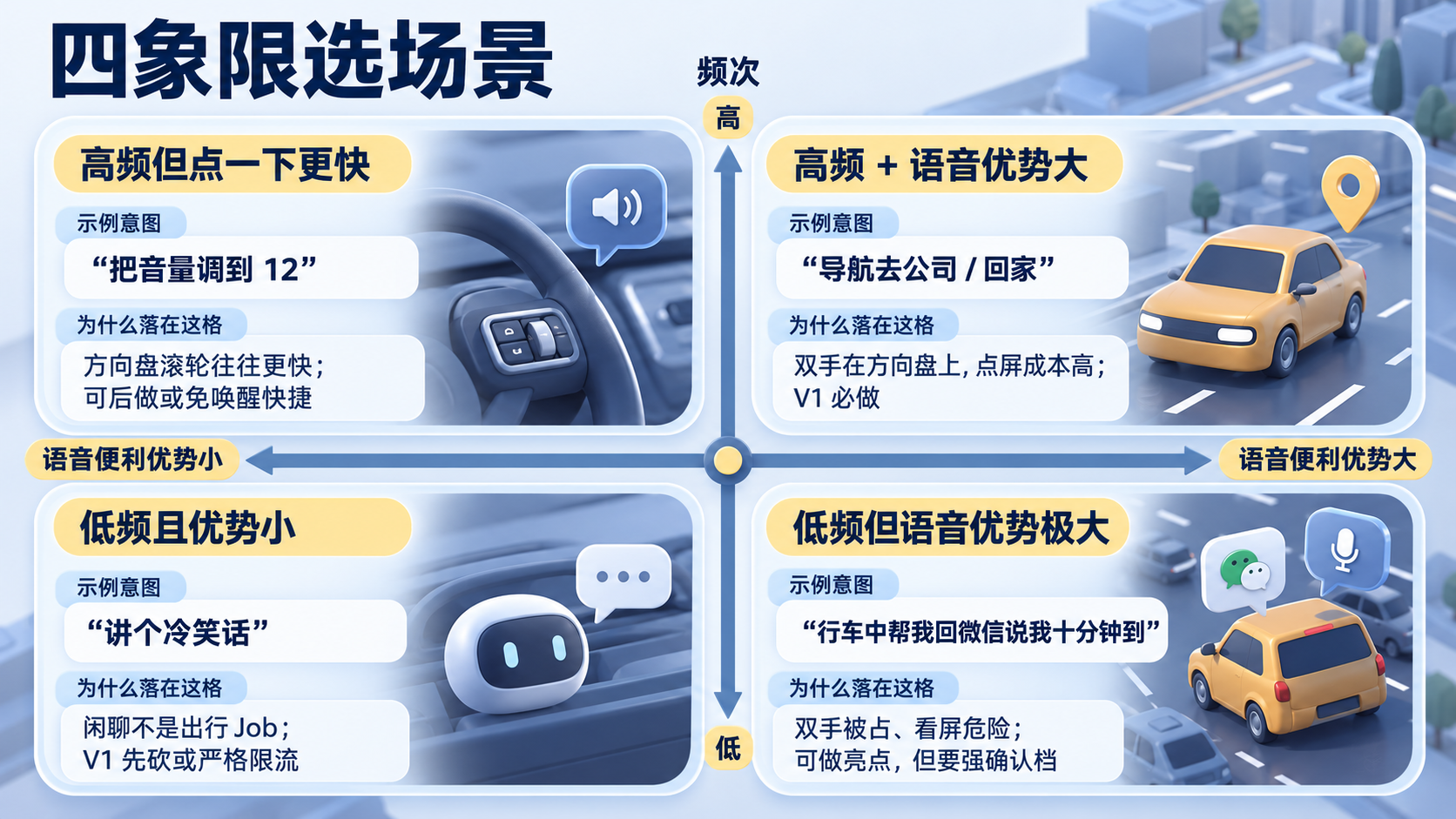 别把手机 Agent 搬上车:从零到一做车载个人 Agent(图ZMTU5NjU4NTI=) - 教程 - 站酷设计师糠糠鸡原创素材 - 站酷ZCOOL