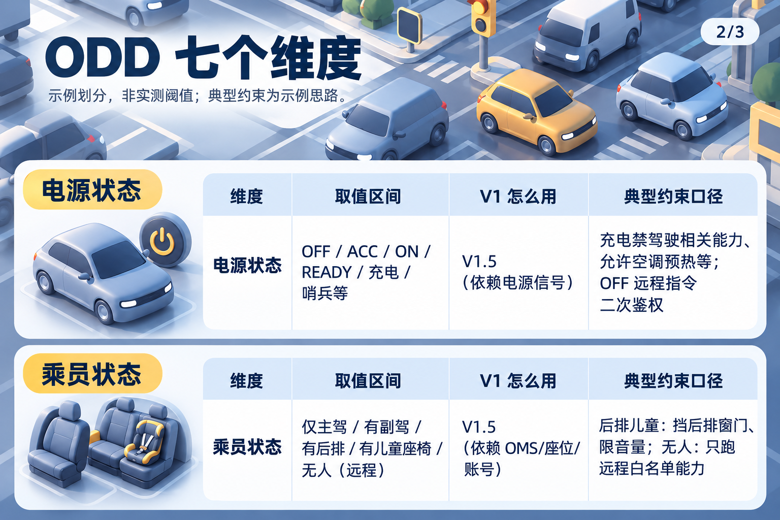 别把手机 Agent 搬上车:从零到一做车载个人 Agent(图ZMTU5NjU5NjA=) - 教程 - 站酷设计师糠糠鸡原创素材 - 站酷ZCOOL