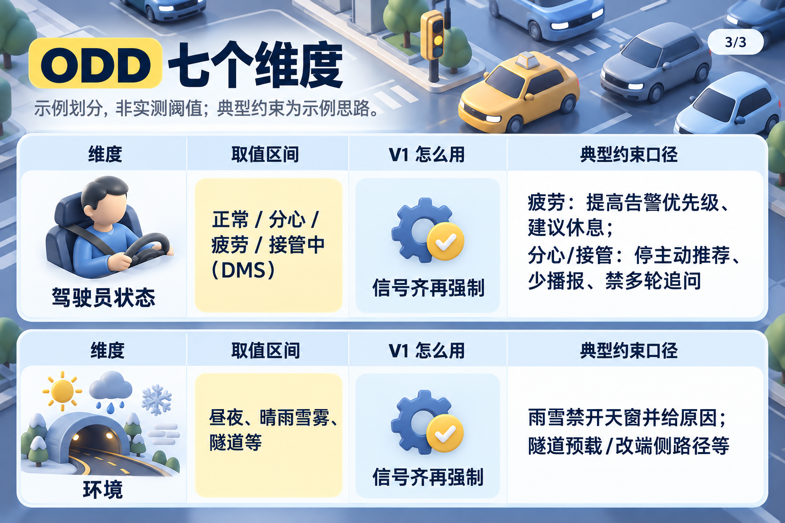 别把手机 Agent 搬上车:从零到一做车载个人 Agent(图ZMTU5NjU5NjQ=) - 教程 - 站酷设计师糠糠鸡原创素材 - 站酷ZCOOL