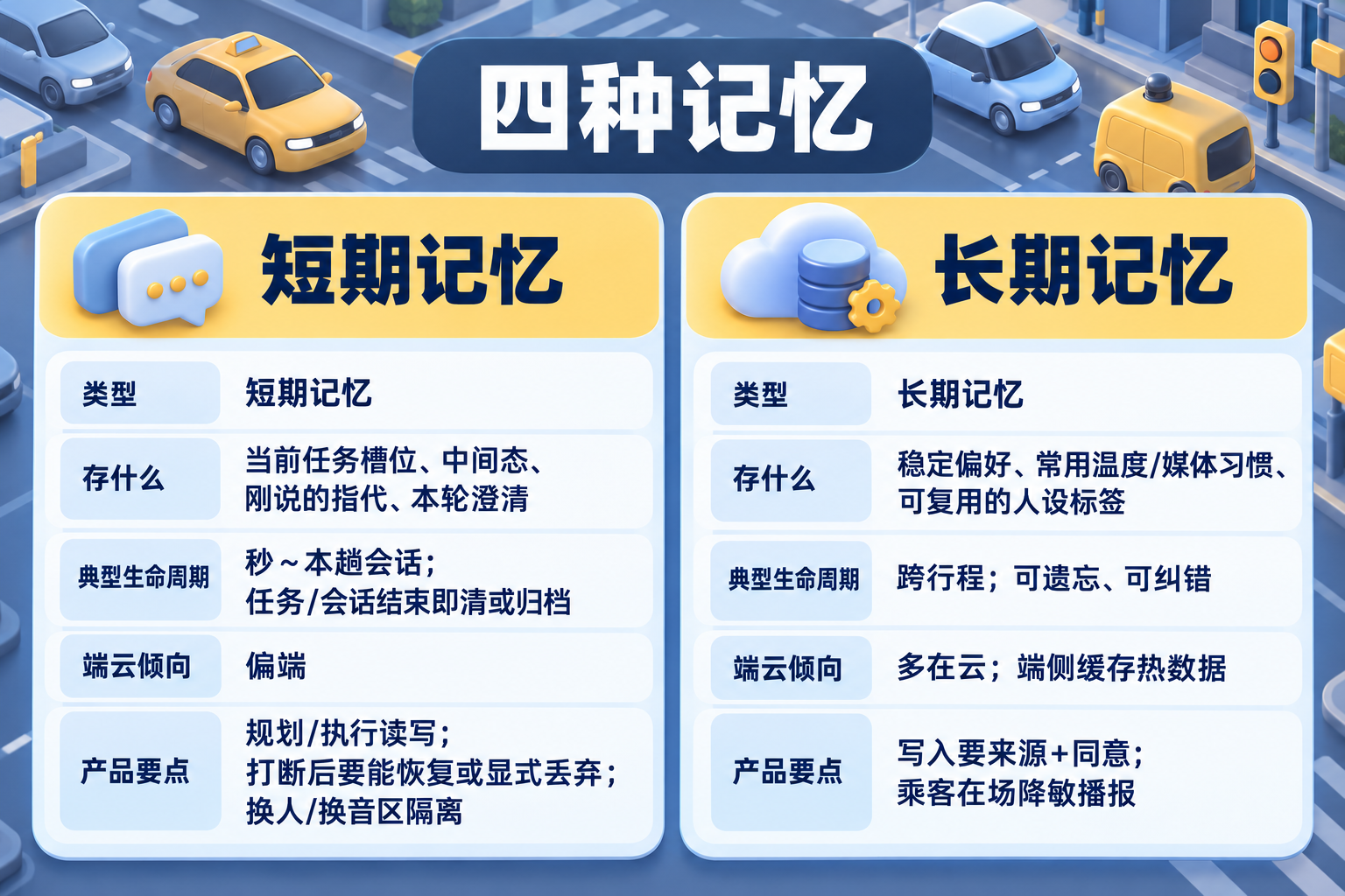 别把手机 Agent 搬上车:从零到一做车载个人 Agent(图ZMTU5NjU5NzI=) - 教程 - 站酷设计师糠糠鸡原创素材 - 站酷ZCOOL