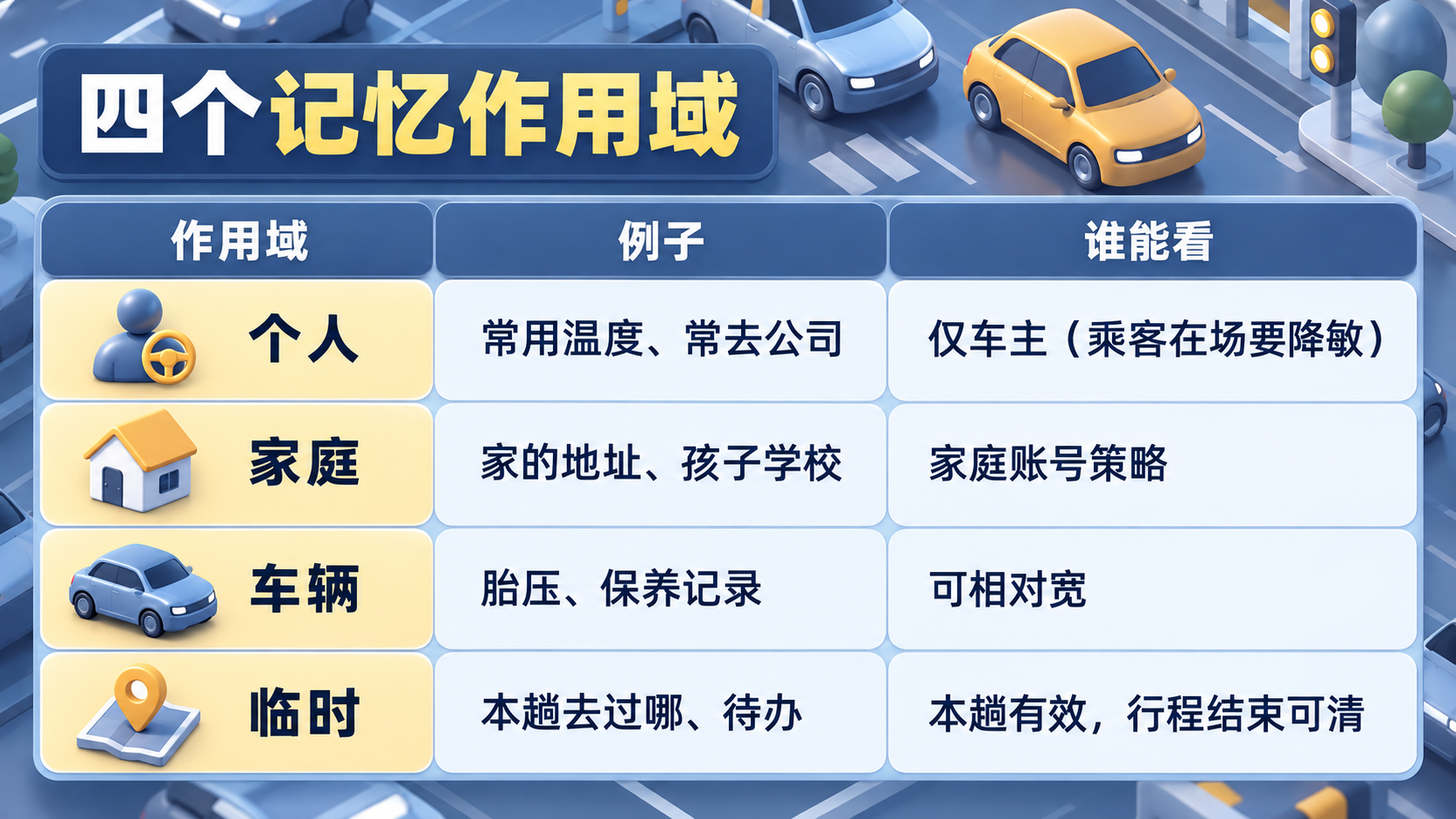 别把手机 Agent 搬上车:从零到一做车载个人 Agent(图ZMTU5NjYxMjA=) - 教程 - 站酷设计师糠糠鸡原创素材 - 站酷ZCOOL