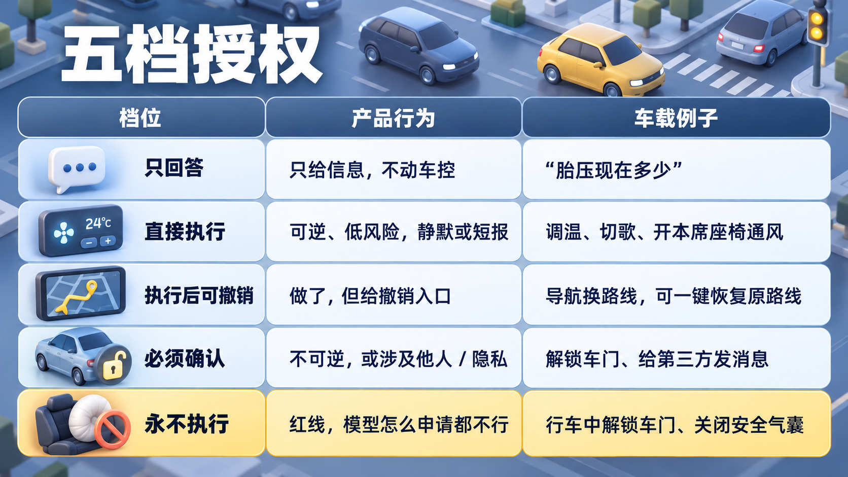 别把手机 Agent 搬上车:从零到一做车载个人 Agent(图ZMTU5NjYxMjQ=) - 教程 - 站酷设计师糠糠鸡原创素材 - 站酷ZCOOL