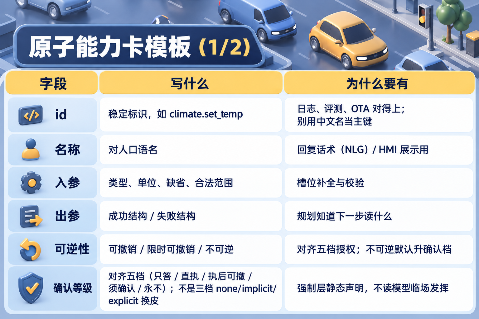 别把手机 Agent 搬上车:从零到一做车载个人 Agent(图ZMTU5NjYxNzI=) - 教程 - 站酷设计师糠糠鸡原创素材 - 站酷ZCOOL