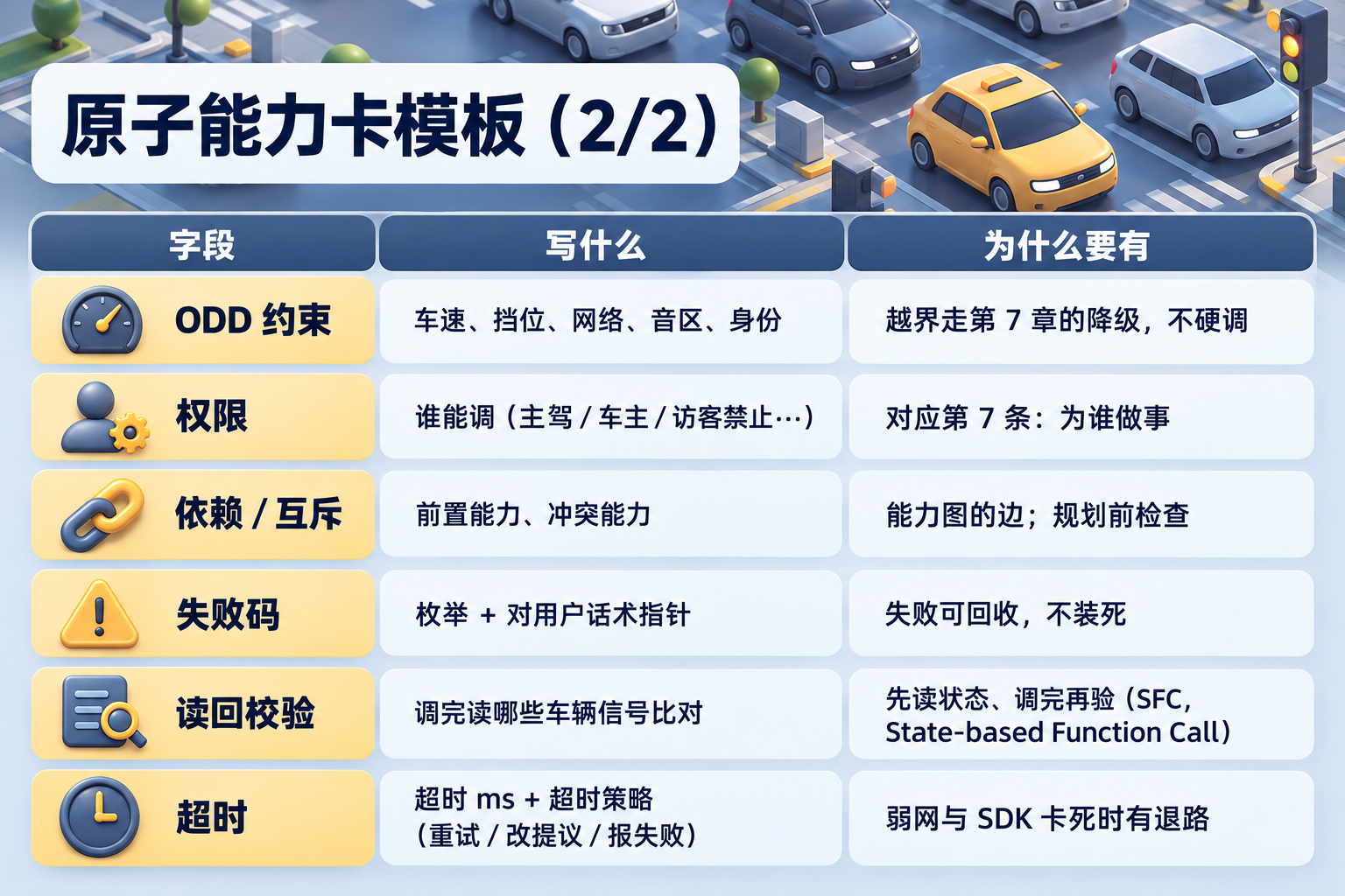 别把手机 Agent 搬上车:从零到一做车载个人 Agent(图ZMTU5NjYyNTY=) - 教程 - 站酷设计师糠糠鸡原创素材 - 站酷ZCOOL