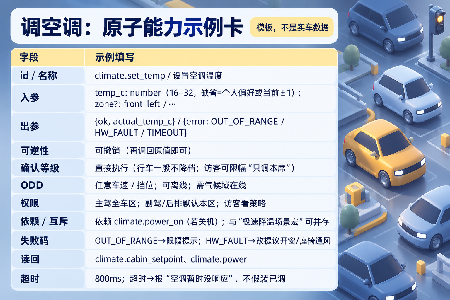别把手机 Agent 搬上车:从零到一做车载个人 Agent(图ZMTU5NjY0NDA=) - 教程 - 站酷设计师糠糠鸡原创素材 - 站酷ZCOOL