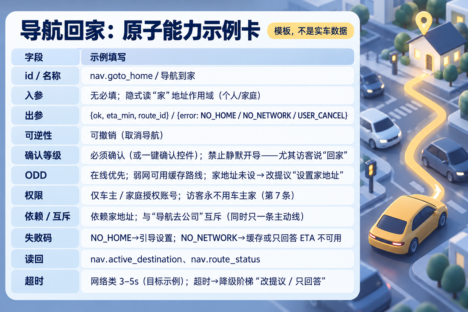 别把手机 Agent 搬上车:从零到一做车载个人 Agent(图ZMTU5NjY0NDg=) - 教程 - 站酷设计师糠糠鸡原创素材 - 站酷ZCOOL