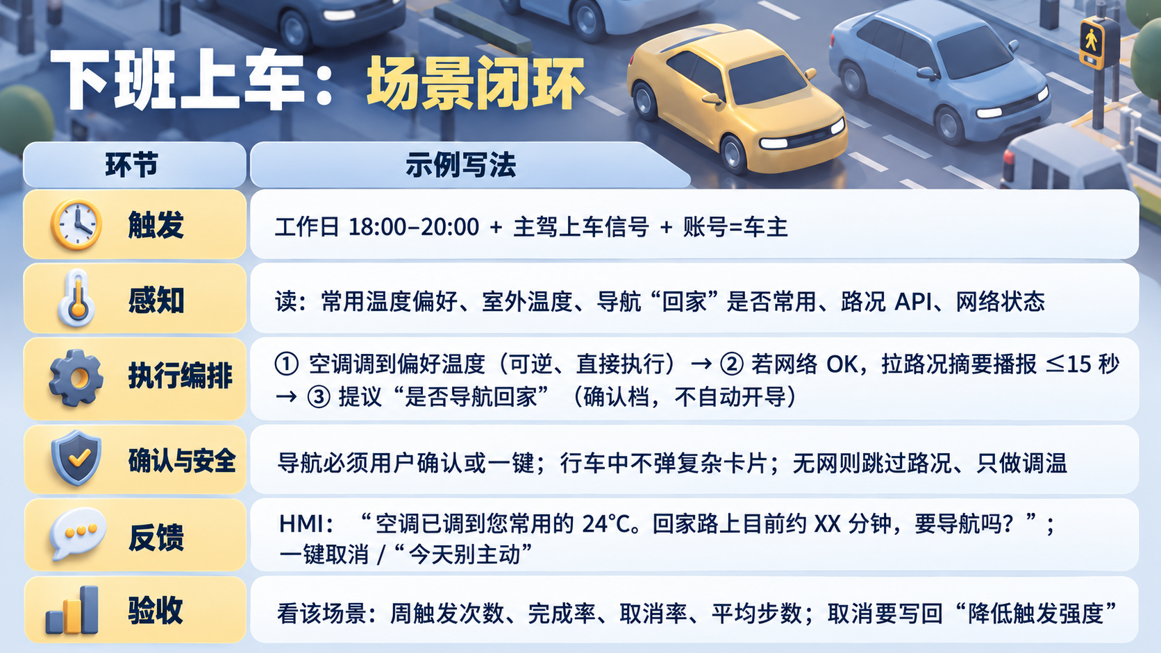 别把手机 Agent 搬上车:从零到一做车载个人 Agent(图ZMTU5NjY0NTI=) - 教程 - 站酷设计师糠糠鸡原创素材 - 站酷ZCOOL