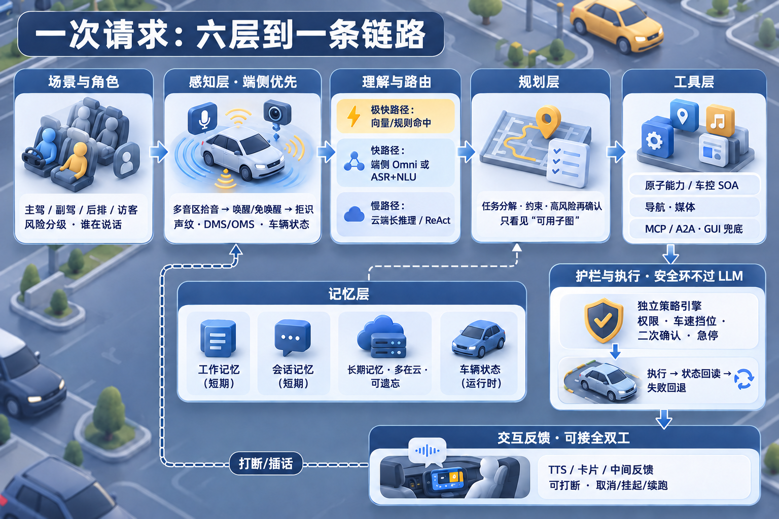 别把手机 Agent 搬上车:从零到一做车载个人 Agent(图ZMTU5NjY2MjQ=) - 教程 - 站酷设计师糠糠鸡原创素材 - 站酷ZCOOL