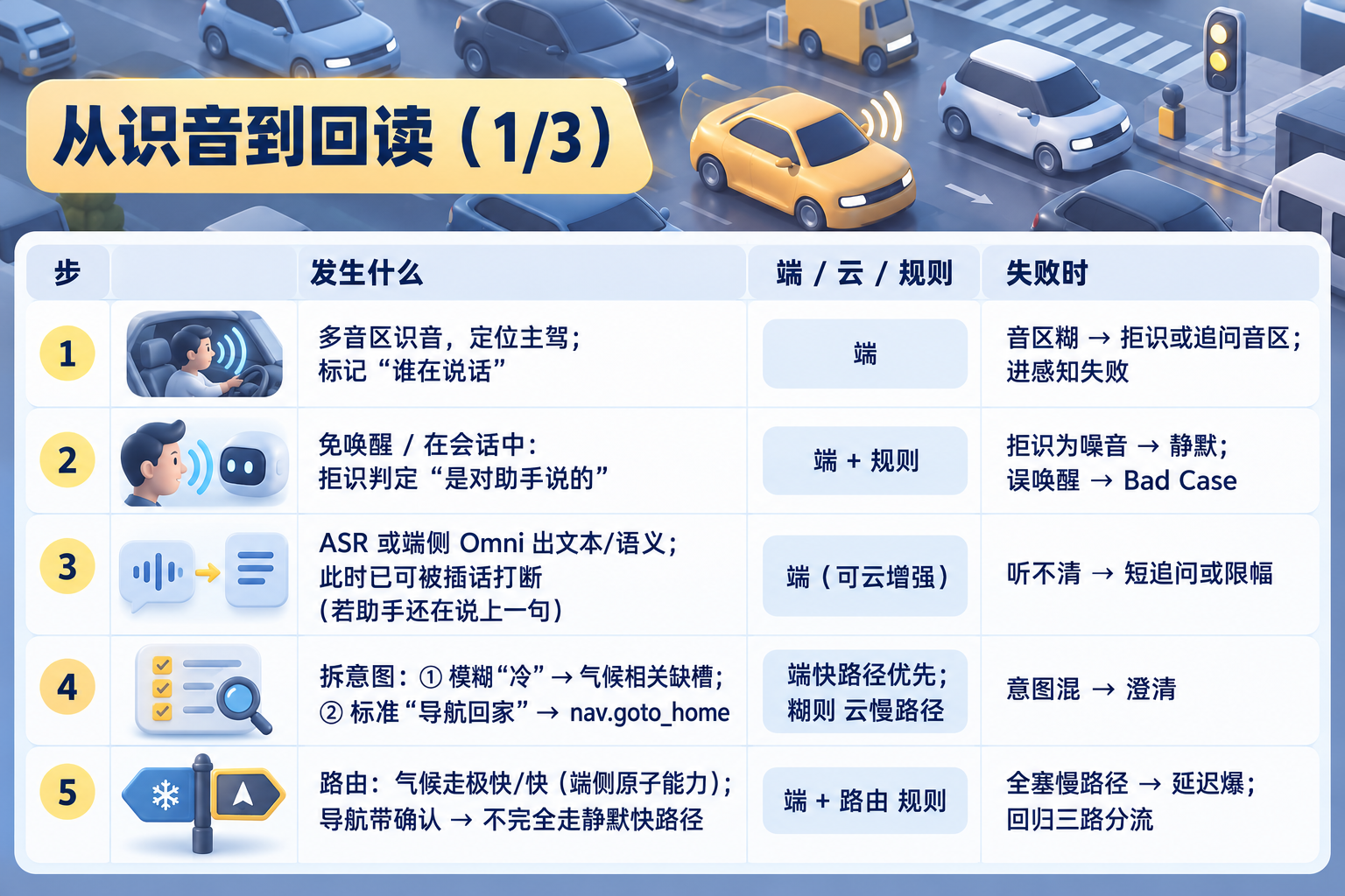 别把手机 Agent 搬上车:从零到一做车载个人 Agent(图ZMTU5NjY2NTI=) - 教程 - 站酷设计师糠糠鸡原创素材 - 站酷ZCOOL