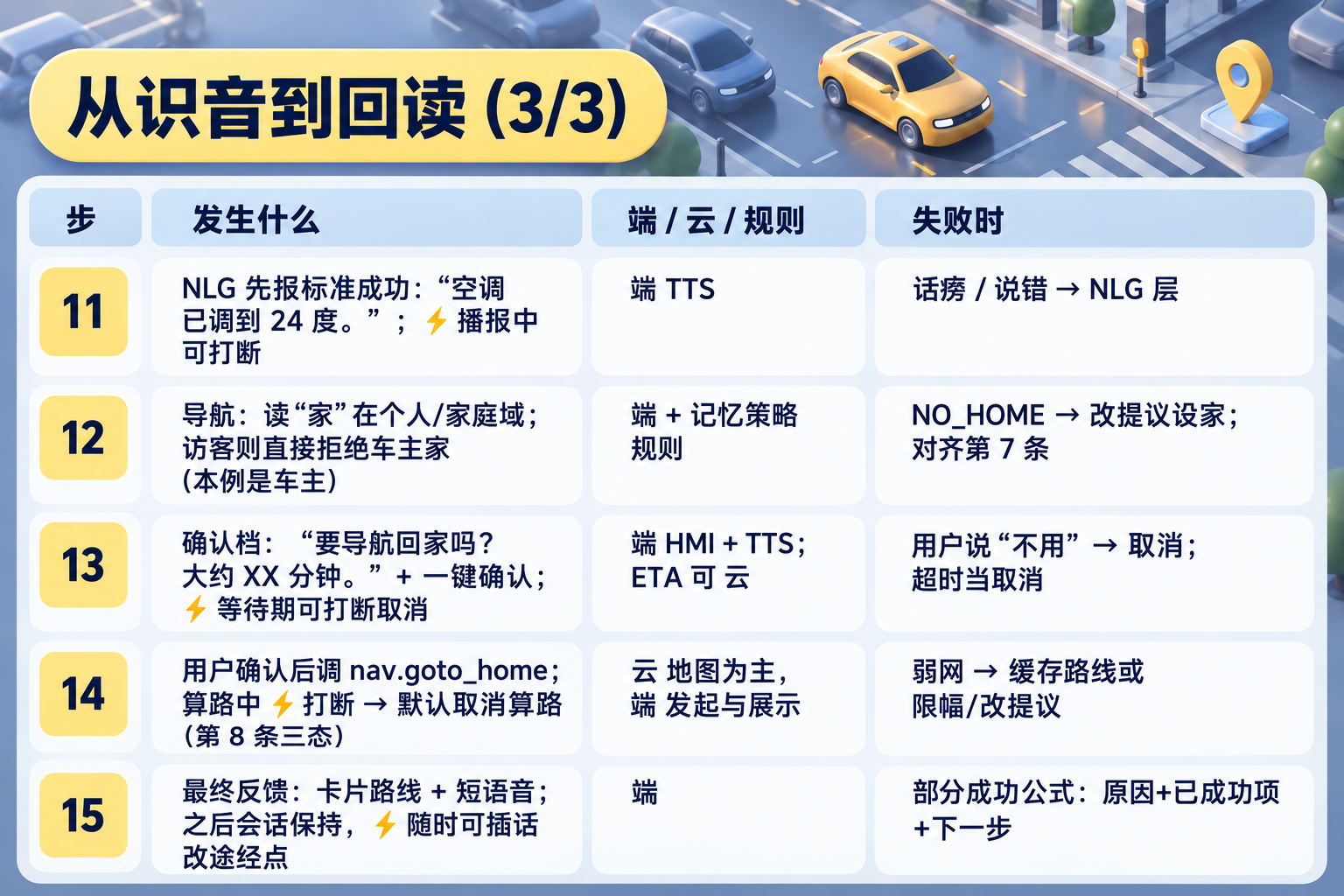 别把手机 Agent 搬上车:从零到一做车载个人 Agent(图ZMTU5NjY2NjA=) - 教程 - 站酷设计师糠糠鸡原创素材 - 站酷ZCOOL