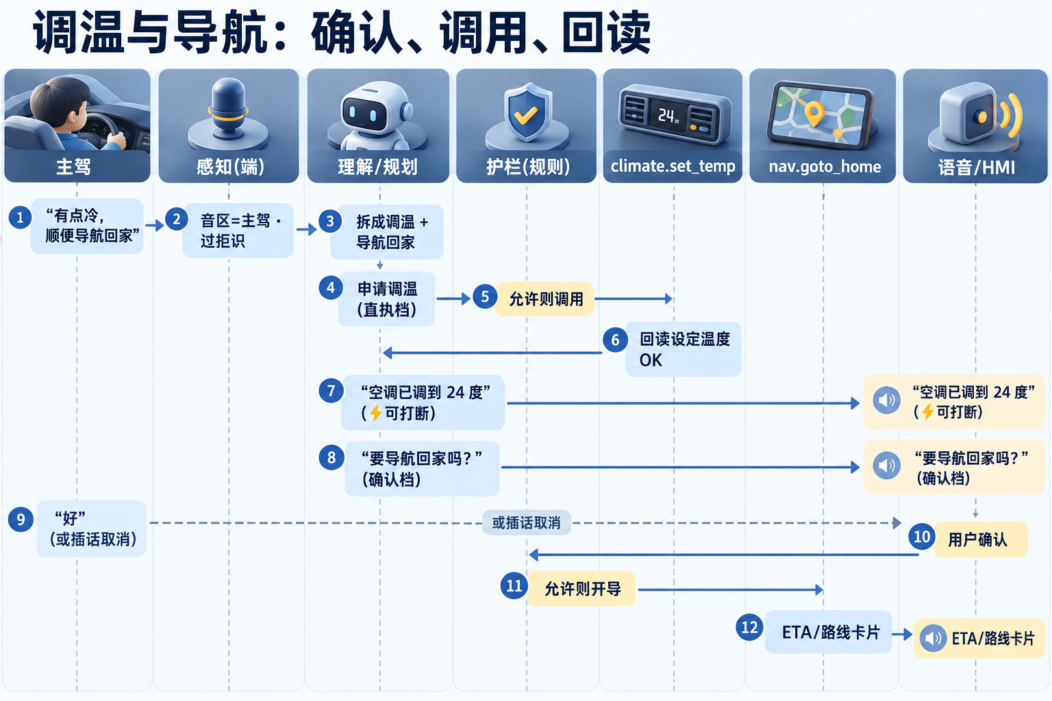 别把手机 Agent 搬上车:从零到一做车载个人 Agent(图ZMTU5NjY2NzY=) - 教程 - 站酷设计师糠糠鸡原创素材 - 站酷ZCOOL