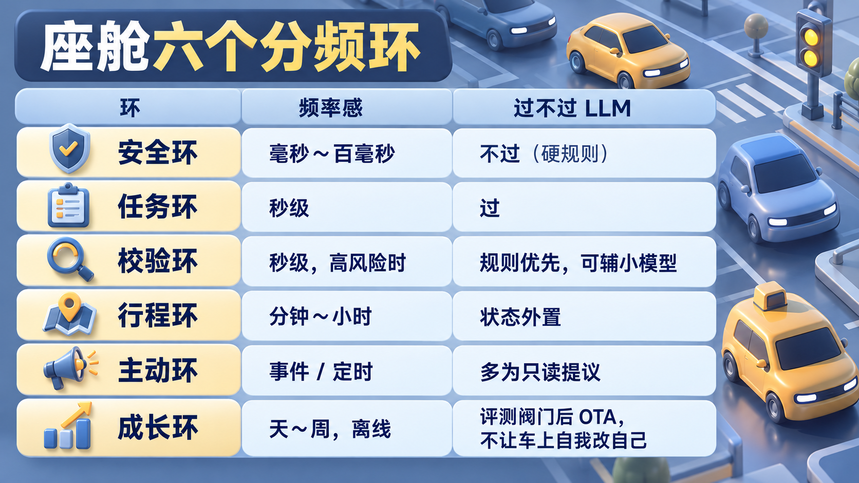 别把手机 Agent 搬上车:从零到一做车载个人 Agent(图ZMTU5NjY2ODA=) - 教程 - 站酷设计师糠糠鸡原创素材 - 站酷ZCOOL
