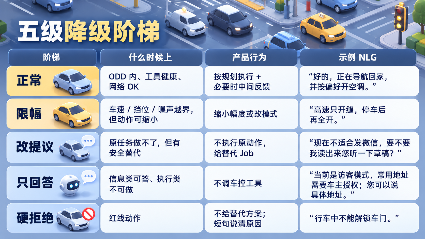 别把手机 Agent 搬上车:从零到一做车载个人 Agent(图ZMTU5NjY4MDg=) - 教程 - 站酷设计师糠糠鸡原创素材 - 站酷ZCOOL