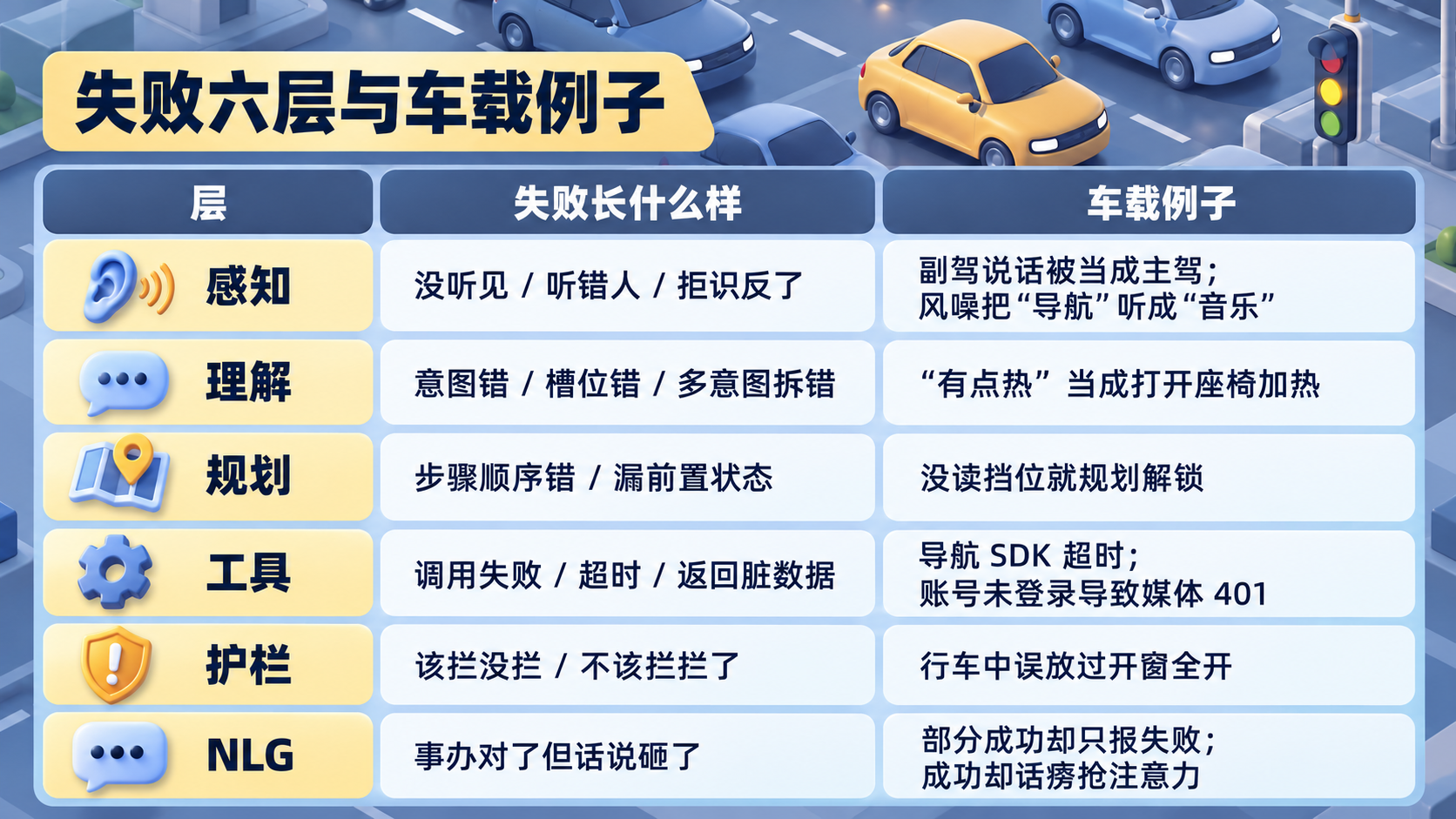 别把手机 Agent 搬上车:从零到一做车载个人 Agent(图ZMTU5NjY4MTI=) - 教程 - 站酷设计师糠糠鸡原创素材 - 站酷ZCOOL